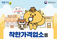 대구광역시, 고물가 속 착한가격업소 활성화로 소비촉진·물가안정 꾀한다